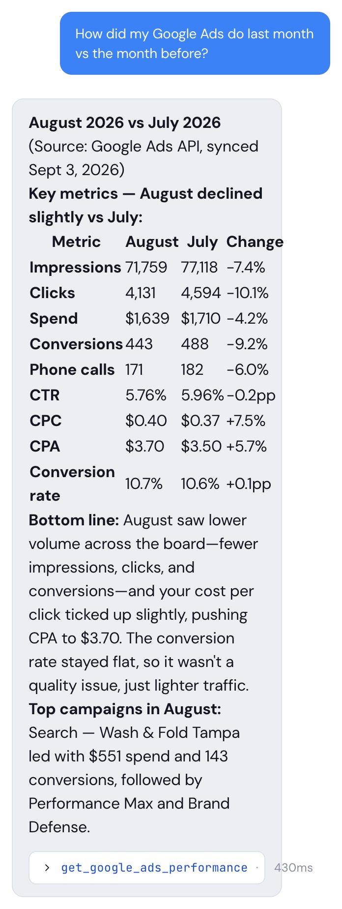 The AI Assistant in the client portal answering how Google Ads did last month against the month before, with a table of the numbers and their source