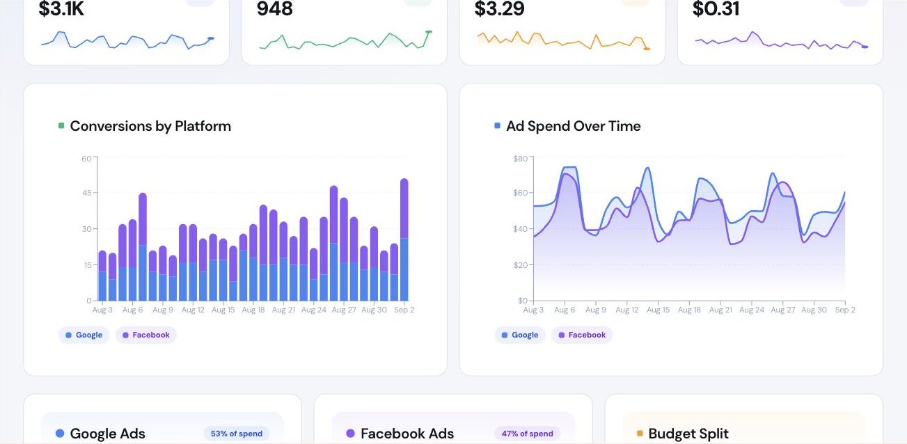 The Fresh Leads client portal dashboard, showing 30-day ad spend, conversions, cost per conversion and cost per click for a four-store laundromat