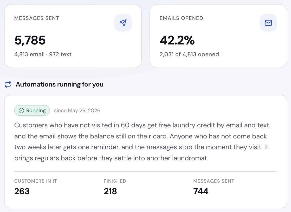 The Marketing page in the Fresh Leads client portal: messages sent and email open rate for the last 30 days, and a running win-back automation with a plain-English description of what it does, how many customers are in it and how many messages it has sent